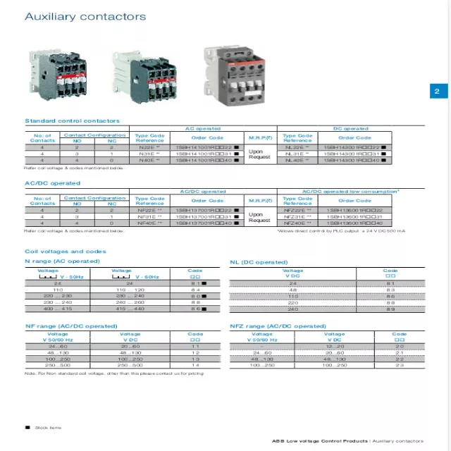 Download ABB Auxiliary Contactor Catalogue PDF