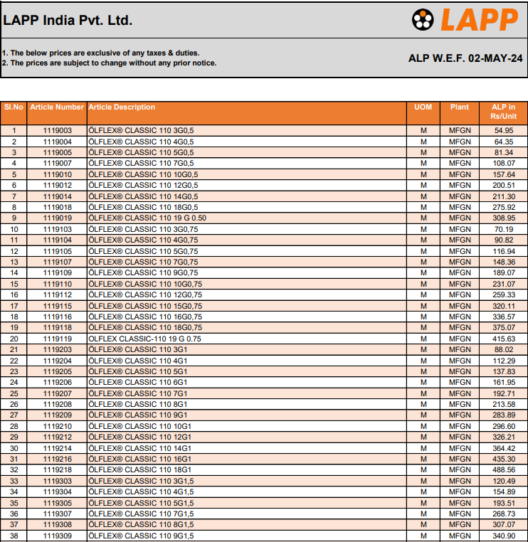 LAPP Olfex Wires & Cables Price List PDF Download Eleczo