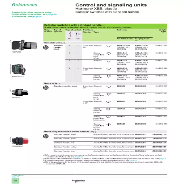 Download Schneider Harmony XB5 Push Button Catalogue PDF |Eleczo.com